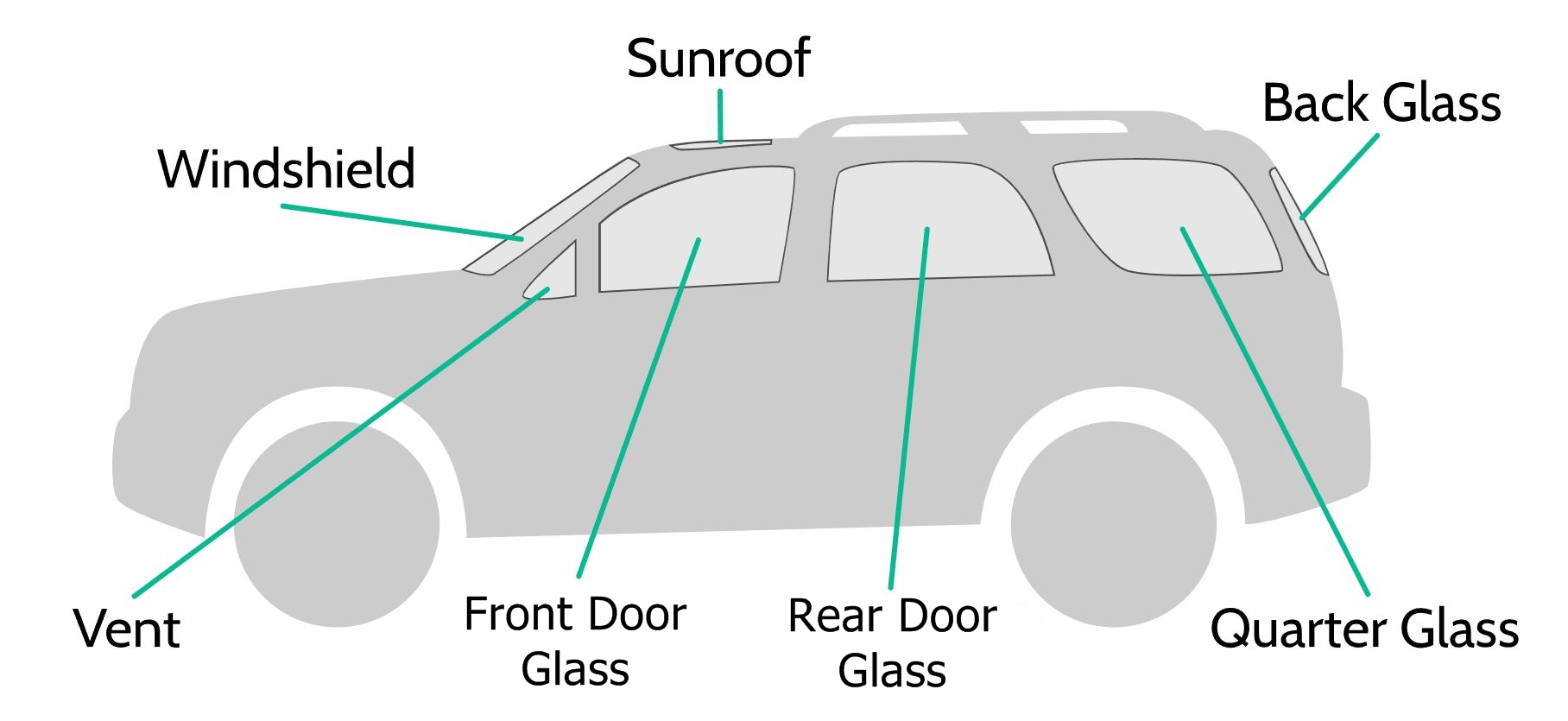 Side-view vehicle diagram labeling the windshield, vent glass, front and rear door glass, quarter glass, back glass and sunroof